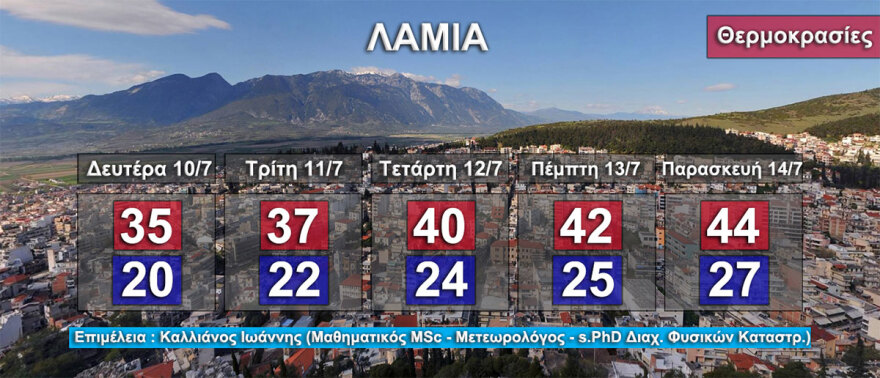 Καιρός - Καύσωνας Κλέων: Επικίνδυνη κακοκαιρία δέκα ημερών με 40άρια - Τι λένε οι μετεωρολόγοι για τη διάρκειά του