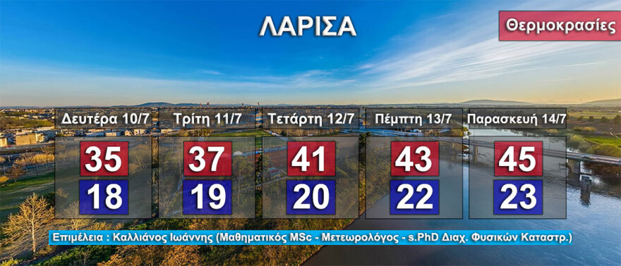 Καιρός - Καύσωνας Κλέων: Επικίνδυνη κακοκαιρία δέκα ημερών με 40άρια - Τι λένε οι μετεωρολόγοι για τη διάρκειά του