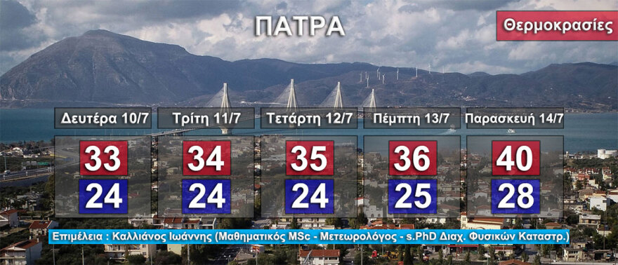 Καιρός - Καύσωνας Κλέων: Επικίνδυνη κακοκαιρία δέκα ημερών με 40άρια - Τι λένε οι μετεωρολόγοι για τη διάρκειά του