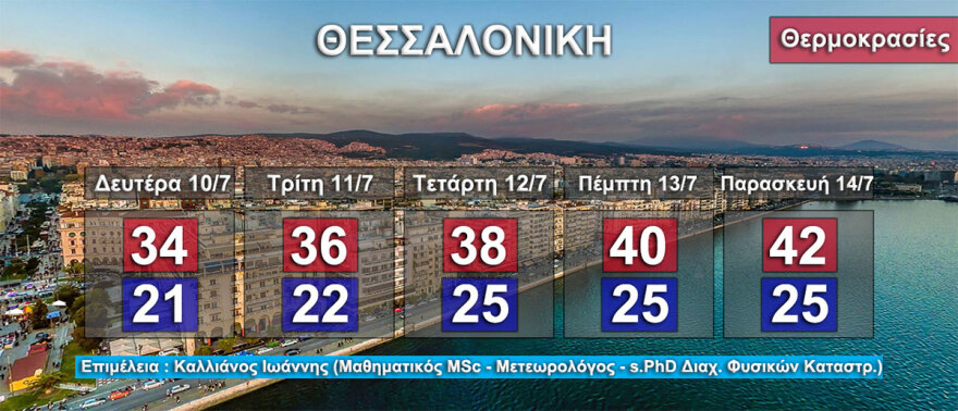 Καιρός - Καύσωνας Κλέων: Επικίνδυνη κακοκαιρία δέκα ημερών με 40άρια - Τι λένε οι μετεωρολόγοι για τη διάρκειά του