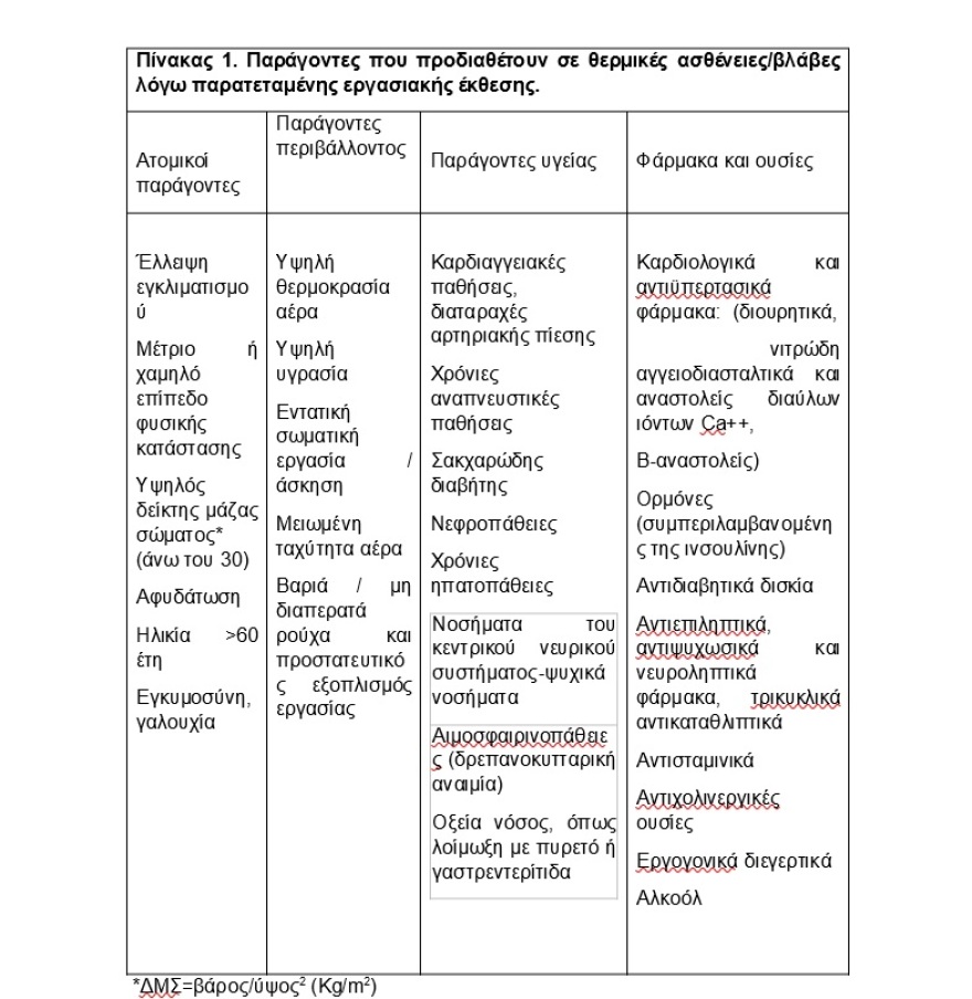 Καύσωνας Κλέων: Έκτακτα μέτρα από το υπουργείο Εργασίας για την προστασία εργαζομένων