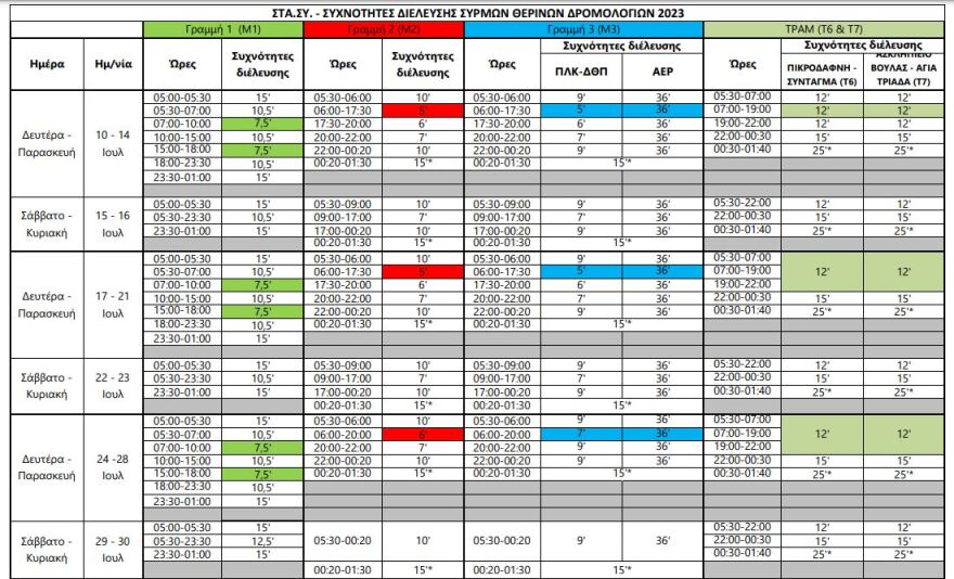 ΣΤΑΣΥ: Μετρό και Τραμ με θερινά δρομολόγια από σήμερα