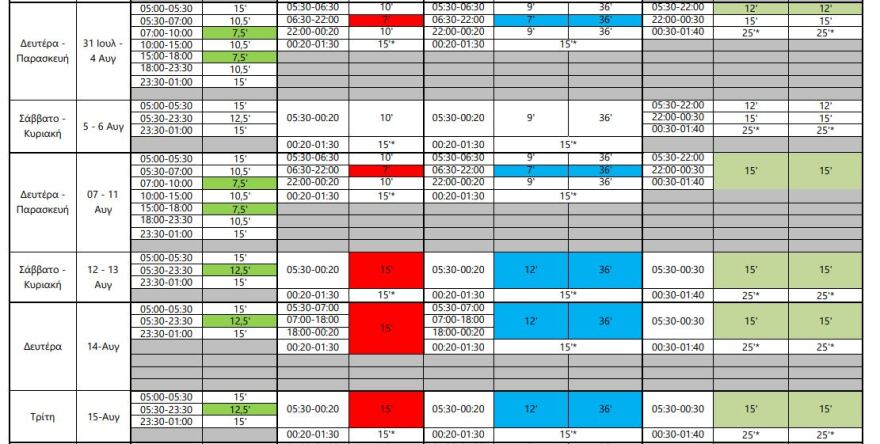 ΣΤΑΣΥ: Μετρό και Τραμ με θερινά δρομολόγια από σήμερα