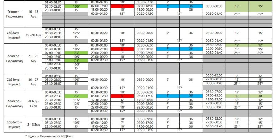 ΣΤΑΣΥ: Μετρό και Τραμ με θερινά δρομολόγια από σήμερα