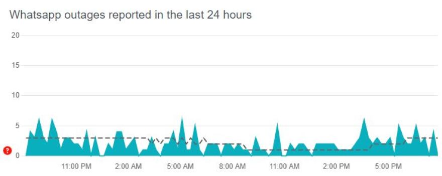 Προβλήματα σε Facebook, Instagram, WhatsApp μετά το λανσάρισμα του Threads