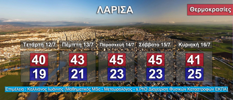 Καιρός - Καύσωνας Κλέων: Νέο έκτακτο από την ΕΜΥ -  Σε επίπεδο «συναγερμού» 3 η Αθήνα 