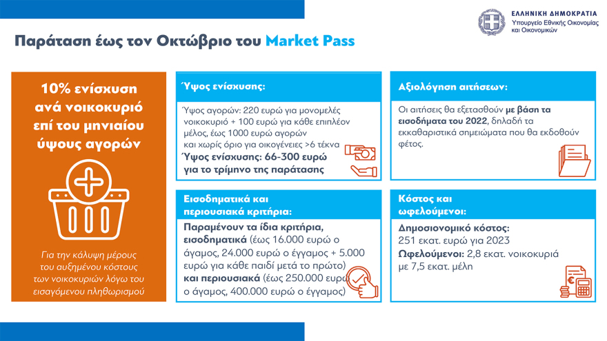 Νέο οικονομικό νομοσχέδιο: Παρατείνεται μέχρι τον Οκτώβριο το Market Pass, οριζόντια αύξηση €70 στους δημοσίους υπαλλήλους