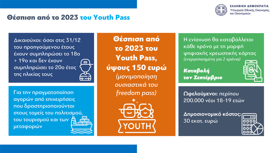 Νέο οικονομικό νομοσχέδιο: Παρατείνεται μέχρι τον Οκτώβριο το Market Pass, οριζόντια αύξηση €70 στους δημοσίους υπαλλήλους