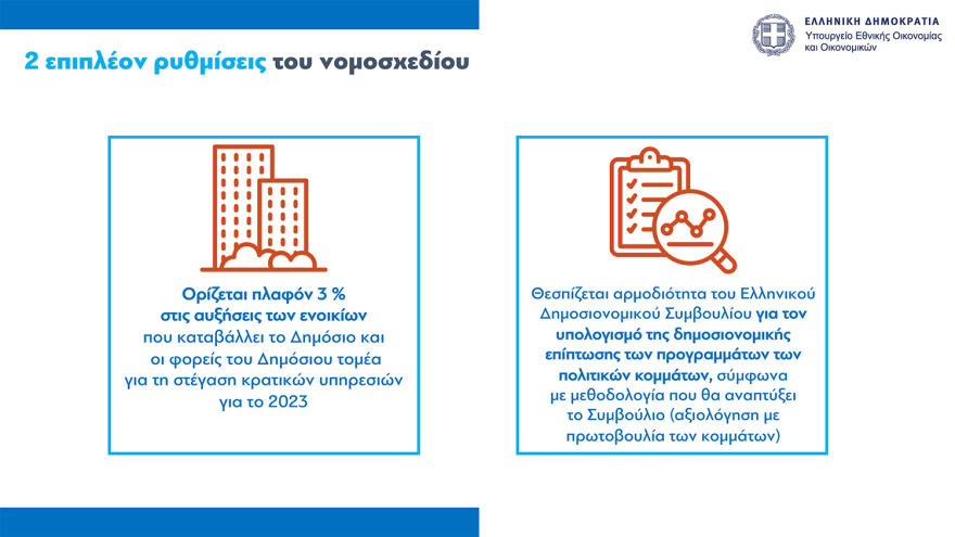Νέο οικονομικό νομοσχέδιο: Παρατείνεται μέχρι τον Οκτώβριο το Market Pass, οριζόντια αύξηση €70 στους δημοσίους υπαλλήλους