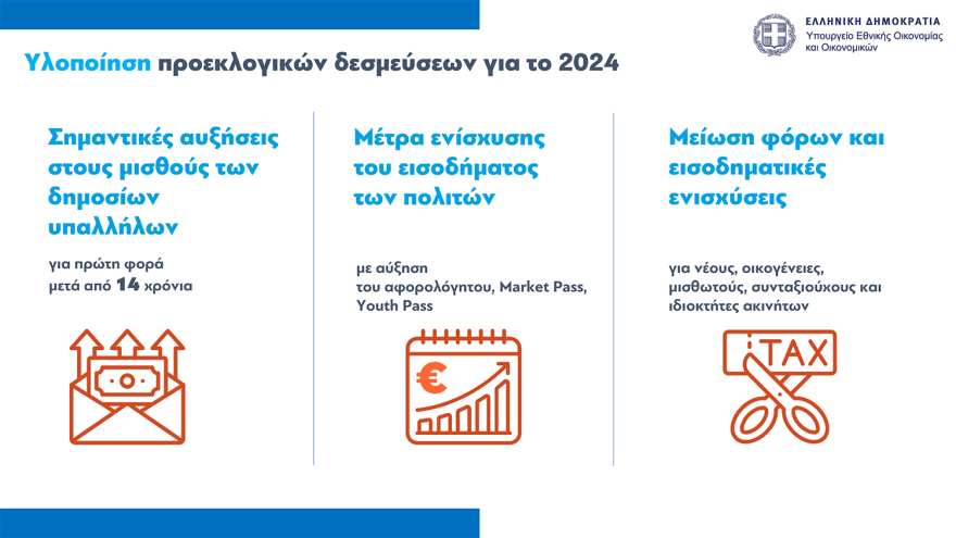 Νέο οικονομικό νομοσχέδιο: Παρατείνεται μέχρι τον Οκτώβριο το Market Pass, οριζόντια αύξηση €70 στους δημοσίους υπαλλήλους