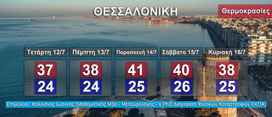 Καιρός - Καύσωνας Κλέων: Νέο έκτακτο από την ΕΜΥ -  Σε επίπεδο «συναγερμού» 3 η Αθήνα 