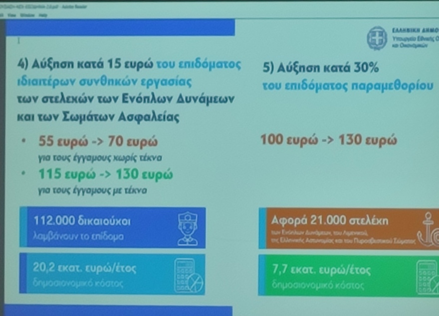 Νέο οικονομικό νομοσχέδιο: Παρατείνεται μέχρι τον Οκτώβριο το Market Pass, οριζόντια αύξηση €70 στους δημοσίους υπαλλήλους