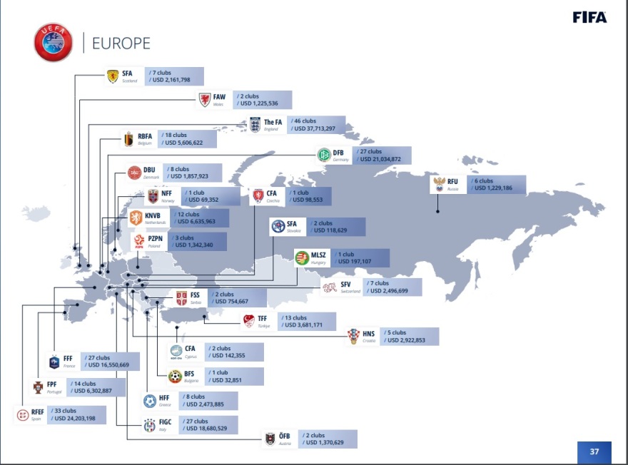 Μουντιάλ 2022: Μάντσεστερ Σίτι και Μπαρτσελόνα παίρνουν τα περισσότερα χρήματα