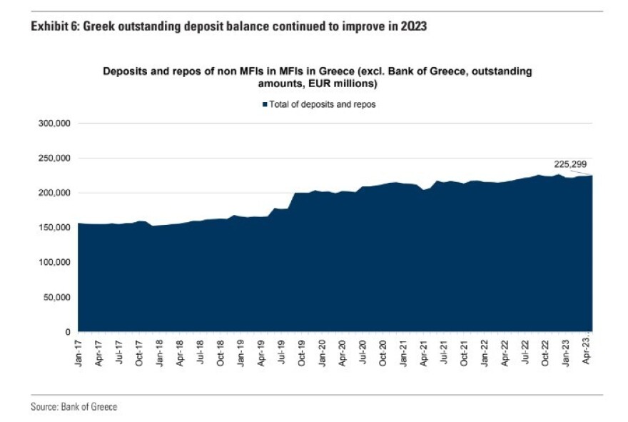 Goldman Sachs: Τι δείχνουν τα τελευταία στοιχεία για τις ελληνικές τράπεζες
