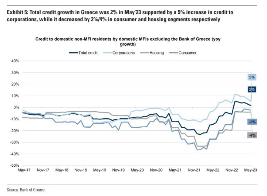 Goldman Sachs: Τι δείχνουν τα τελευταία στοιχεία για τις ελληνικές τράπεζες