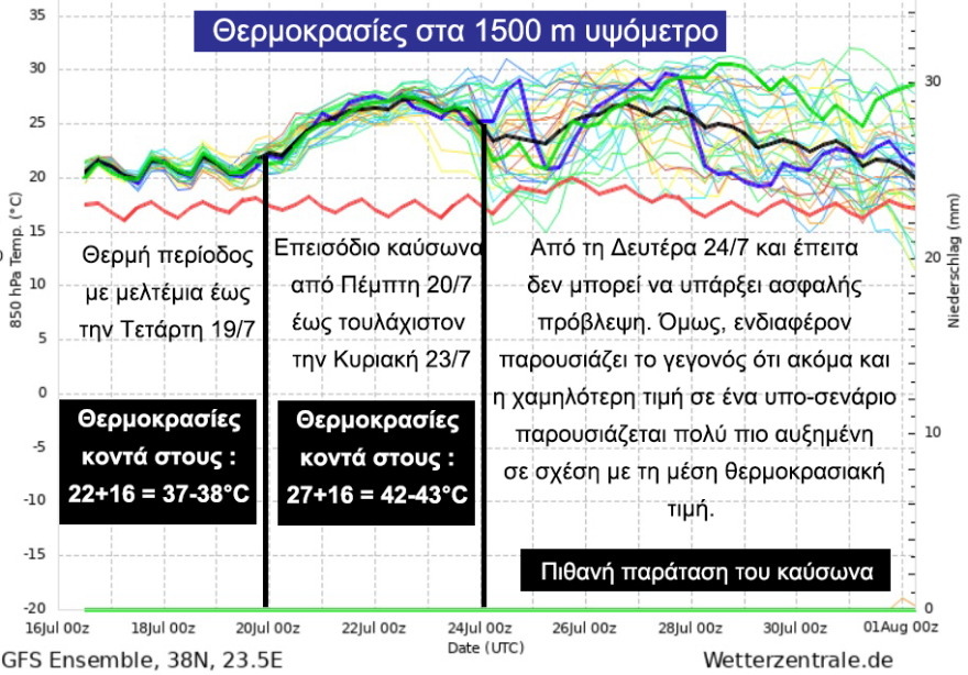 Καιρός: Ο καύσωνας Κλέων κάνει «διάλειμμα» πριν τα 43αρια που έρχονται από Πέμπτη