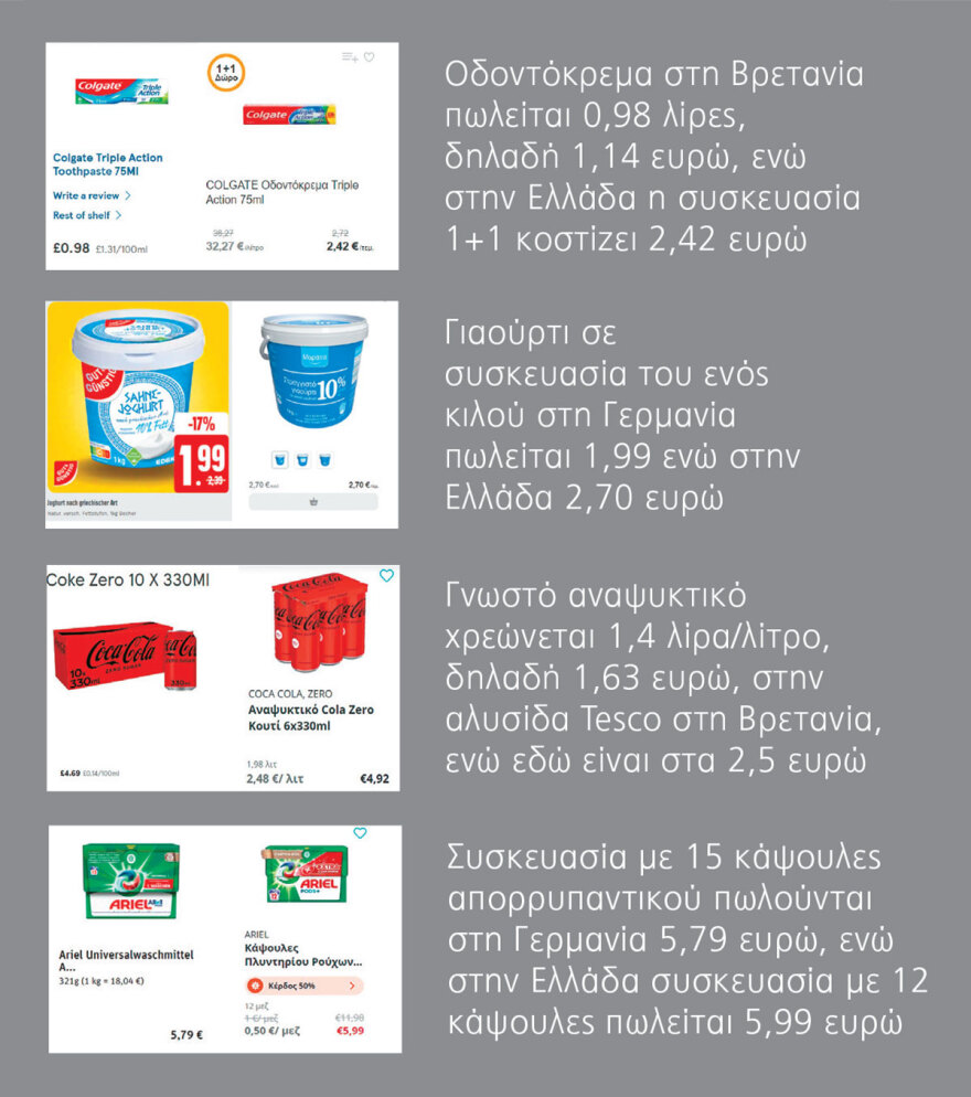 Απληστία και με τα τρόφιμα: Οι εταιρείες κερδοσκοπούν ασύστολα, στο 12,2% η ακρίβεια με πληθωρισμό στο 1,8%