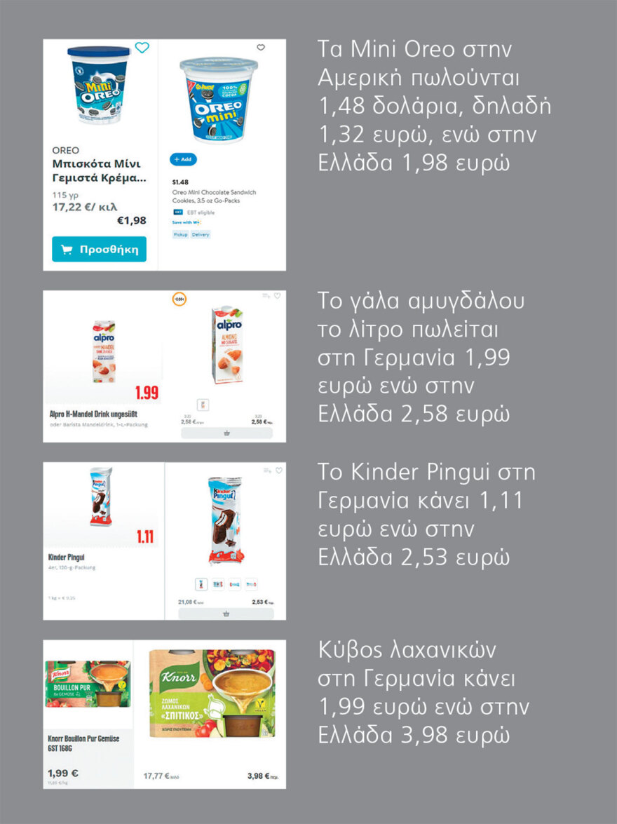 Απληστία και με τα τρόφιμα: Οι εταιρείες κερδοσκοπούν ασύστολα, στο 12,2% η ακρίβεια με πληθωρισμό στο 1,8%