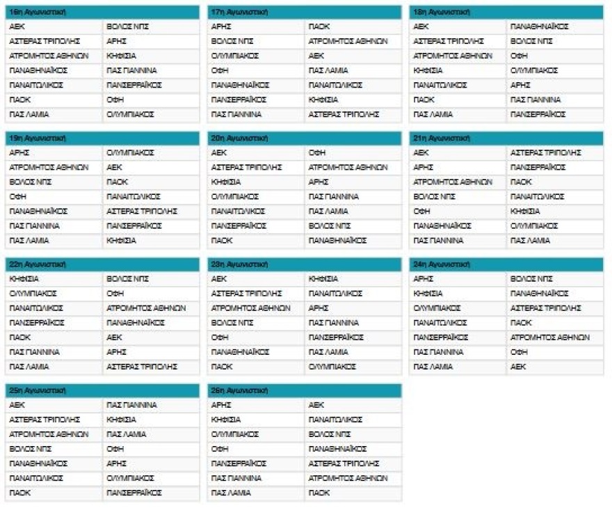 Stoiximan Super League 1: Χωρίς ντέρμπι η πρεμιέρα του πρωταθλήματος