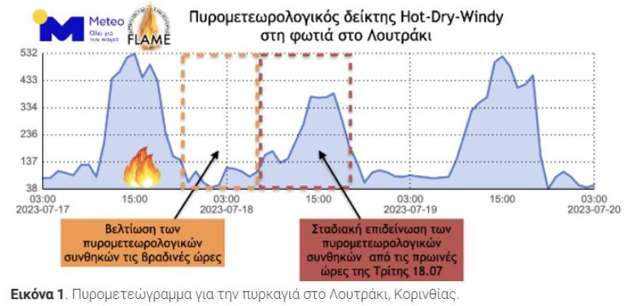 Πρόβλεψη του meteo για τις πυρκαγιές: Κίνδυνος επιδείνωσης από την καύσιμη ύλη στα δάση, δείτε πίνακες