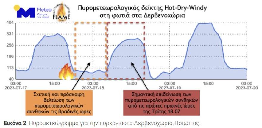 Πρόβλεψη του meteo για τις πυρκαγιές: Κίνδυνος επιδείνωσης από την καύσιμη ύλη στα δάση, δείτε πίνακες