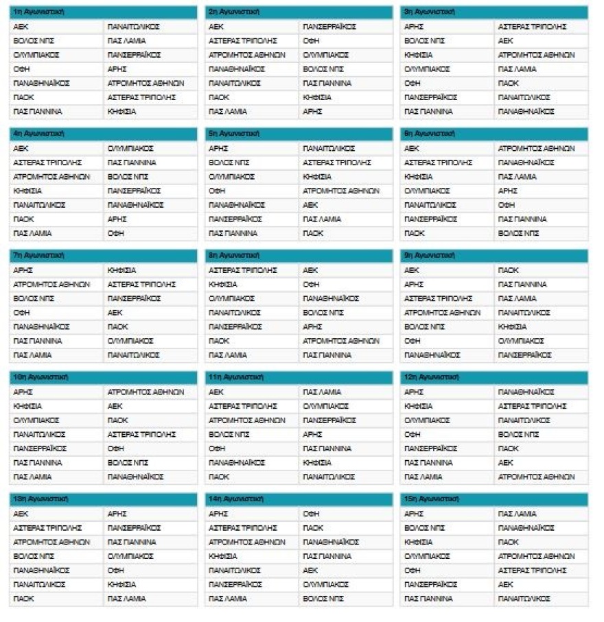 Stoiximan Super League 1: Χωρίς ντέρμπι η πρεμιέρα του πρωταθλήματος