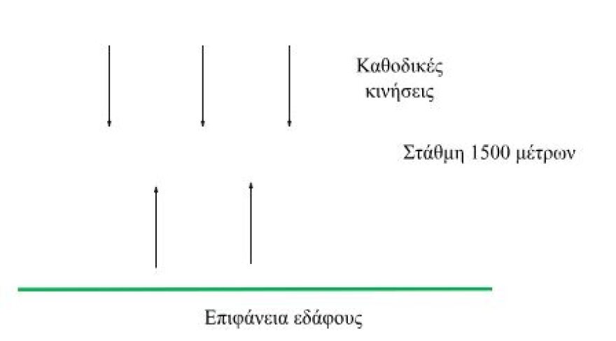 Καιρός: «Ο χειρότερος καύσωνας από το 1987» - Η εφιαλτική πρόβλεψη του διευθυντή της ΕΜΥ 