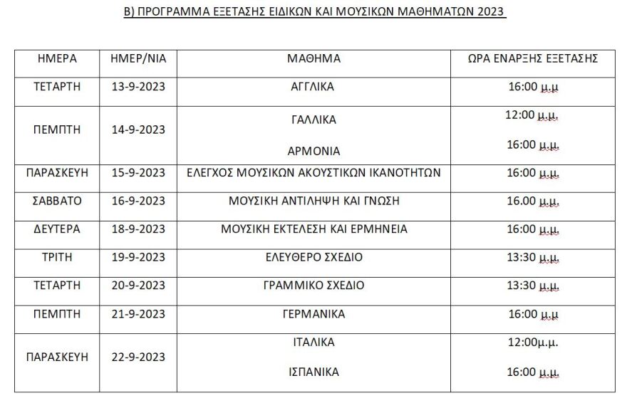 Πανελλήνιες 2023: Στις 8 Σεπτεμβρίου ξεκινούν οι εξετάσεις για τους Έλληνες του εξωτερικού