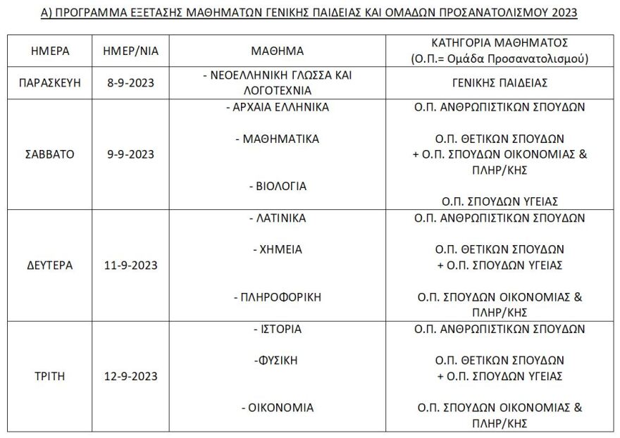Πανελλήνιες 2023: Στις 8 Σεπτεμβρίου ξεκινούν οι εξετάσεις για τους Έλληνες του εξωτερικού