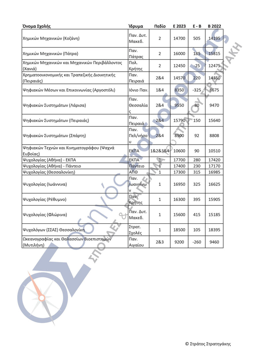 Πανελλαδικές εξετάσεις: Αγωνία τέλος για τις βάσεις - Από λεπτό σε λεπτό η ανακοίνωση - Πώς θα τις μάθουν οι υποψήφιοι