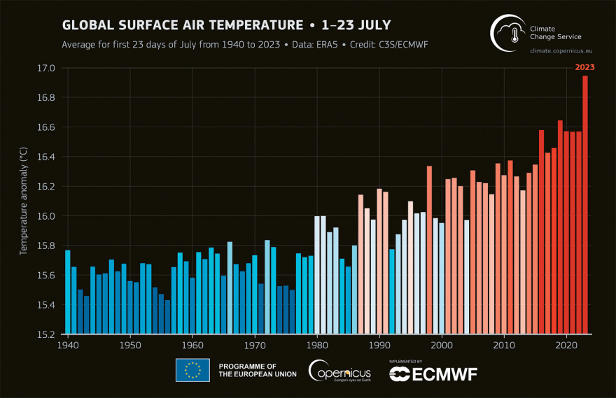 Πώς η Ευρώπη έγινε... καμινέτο - Το υποθαλάσσιο ηφαίστειο, το «ηλιακό μάξιμουμ» και το φαινόμενο «Ελ Νίνιο»