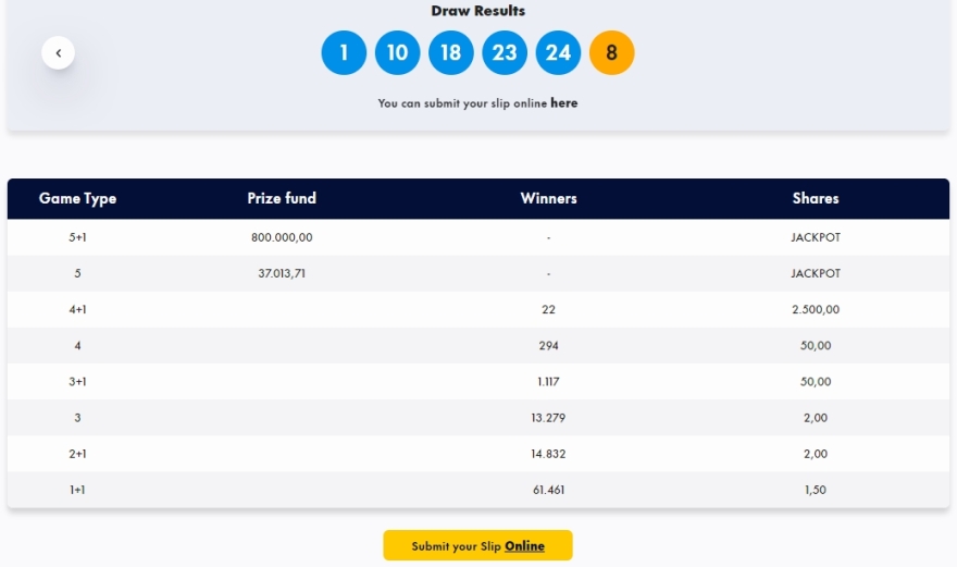 Τζακ ποτ στην κλήρωση του Τζόκερ - Δείτε τους αριθμούς