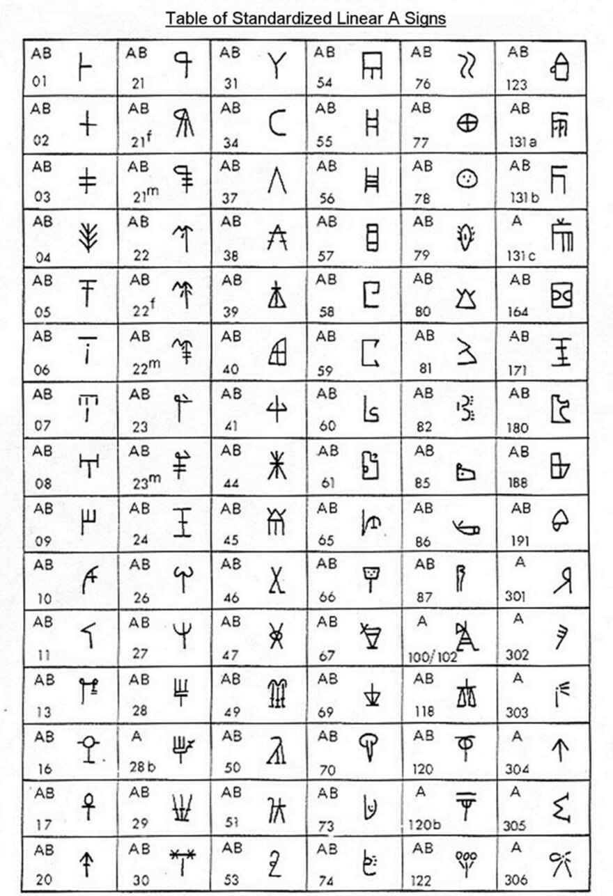 Ο Δίσκος της Φαιστού και η Γραμμική Γραφή Α': Δύο άλυτα μυστήρια