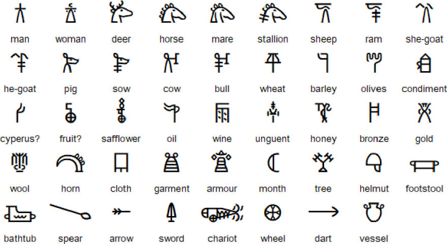 Ο Δίσκος της Φαιστού και η Γραμμική Γραφή Α': Δύο άλυτα μυστήρια