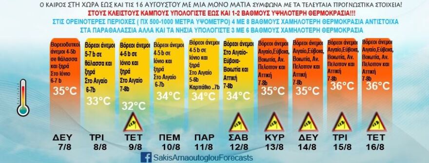 Καιρός: Επικίνδυνο για πυρκαγιές το επόμενο 10ήμερο - Έρχεται δροσερή εβδομάδα με ανέμους έως 8 μποφόρ