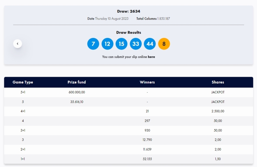 Τζακ ποτ στην κλήρωση του Τζόκερ - Δείτε τους αριθμούς