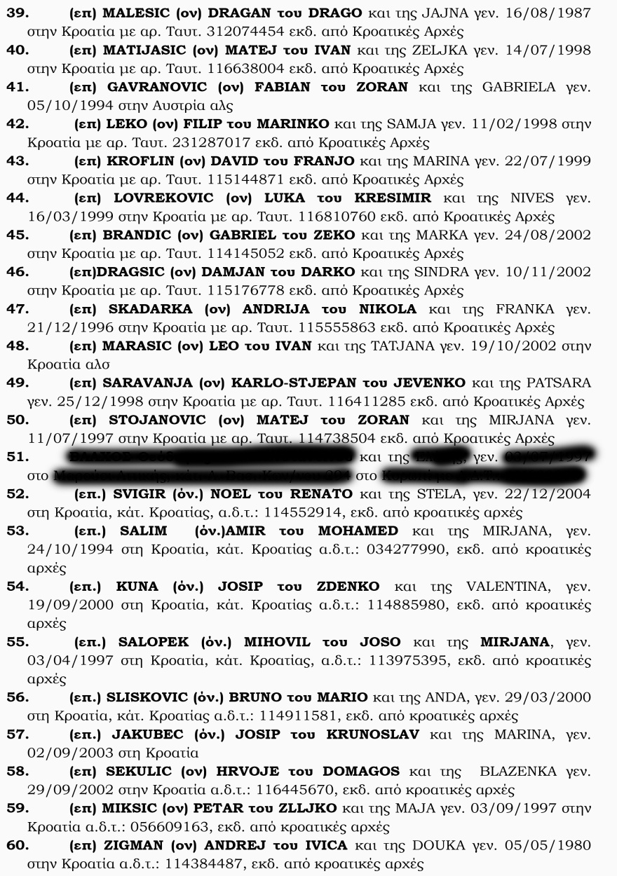 Νέα Φιλαδέλφεια: «Είχαν καδρόνια και ρόπαλα» - Οι καταθέσεις των αστυνομικών για τη δολοφονική επιδρομή των Κροατών χούλιγκαν