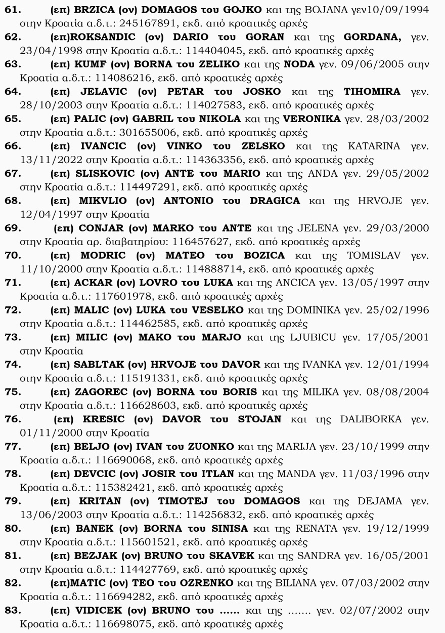 Νέα Φιλαδέλφεια: «Είχαν καδρόνια και ρόπαλα» - Οι καταθέσεις των αστυνομικών για τη δολοφονική επιδρομή των Κροατών χούλιγκαν