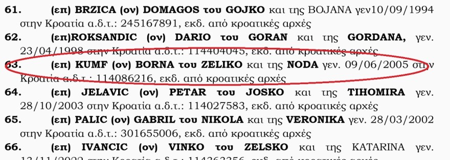 Πατέρας Κροάτη χούλιγκαν: «Δεν έχουν κανένα πρόβλημα με την Αστυνομία»