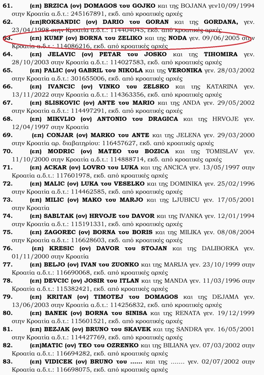 Πατέρας Κροάτη χούλιγκαν: «Δεν έχουν κανένα πρόβλημα με την Αστυνομία»