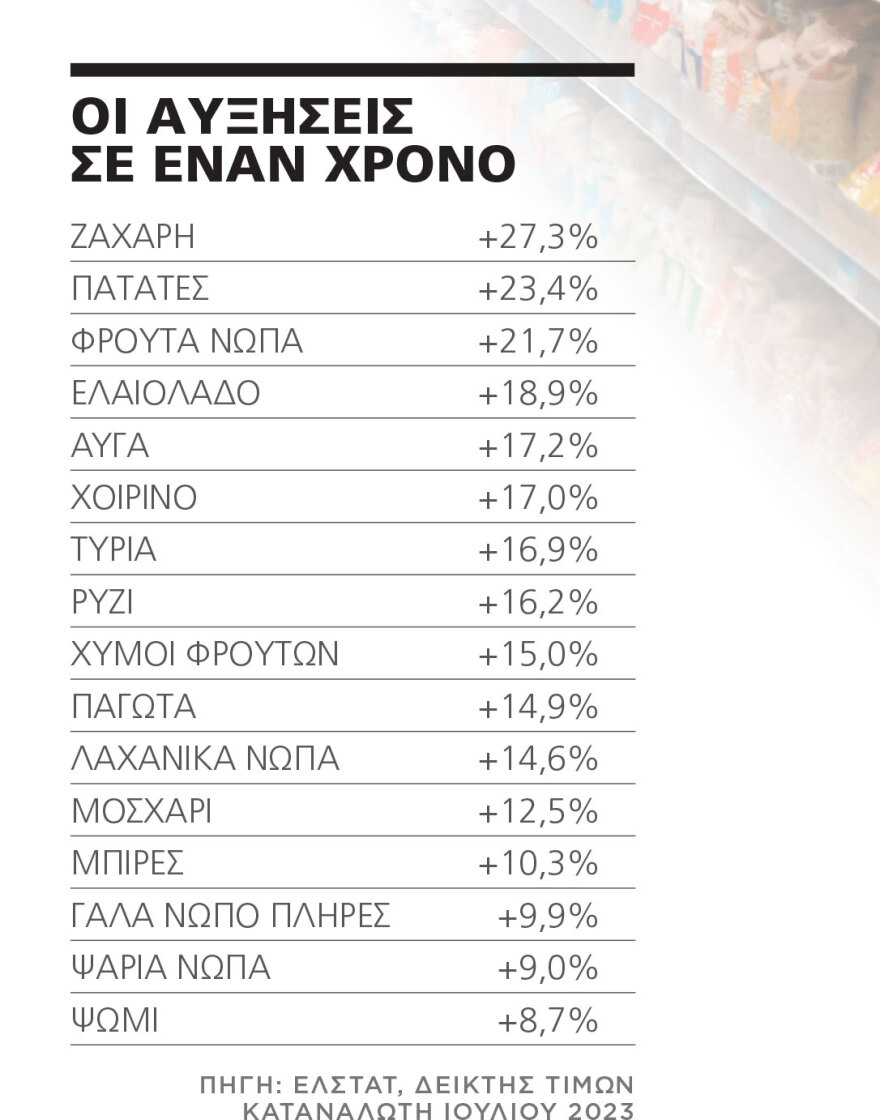 Εταιρείες τροφίμων: Κάνουν χρυσές δουλειές - «Κλαίγονται», αλλά έχουν υπερκέρδη