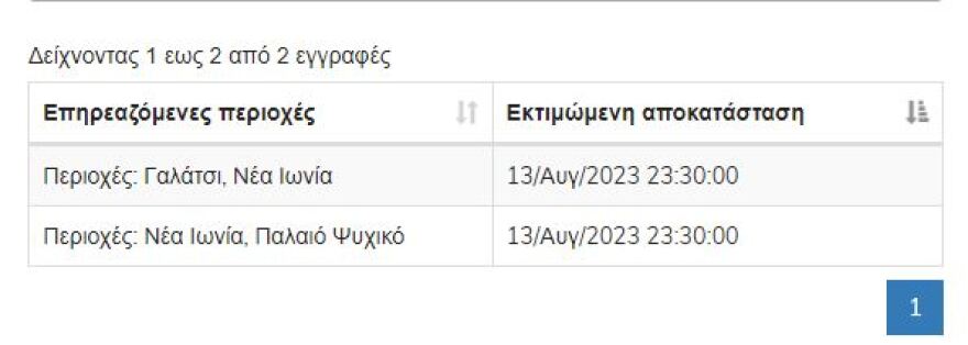 ΔΕΔΔΗΕ: Διακοπές ρεύματος σε Γαλάτσι, Νέα Ιωνία, Παλαιό Ψυχικό