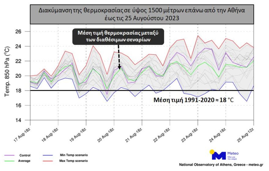Καιρός - Meteo: Προ των πυλών δεκαήμερο υψηλών θερμοκρασιών - Έρχονται 40άρια