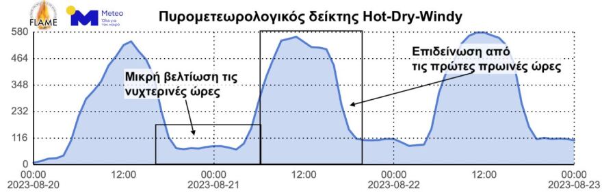 Φωτιά στην Αλεξανδρούπολη: Δεύτερη νύχτα αγωνίας σε τρία πύρινα μέτωπα - Πώς θα εξελιχθούν οι άνεμοι μέχρι το πρωί