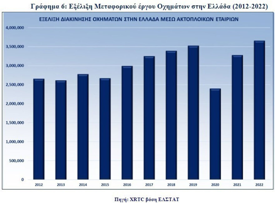 Ακτοπλοΐα: Η αύξηση της επιβατικής κίνησης αγγίζει το 8% σε σύγκριση με το 2022  - Δείτε πίνακες