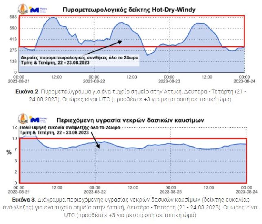 Meteo: Οι δασικές πυρκαγιές κάλυψαν με καπνό τον ουρανό της Ελλάδας - Δείτε εικόνα από δορυφόρο