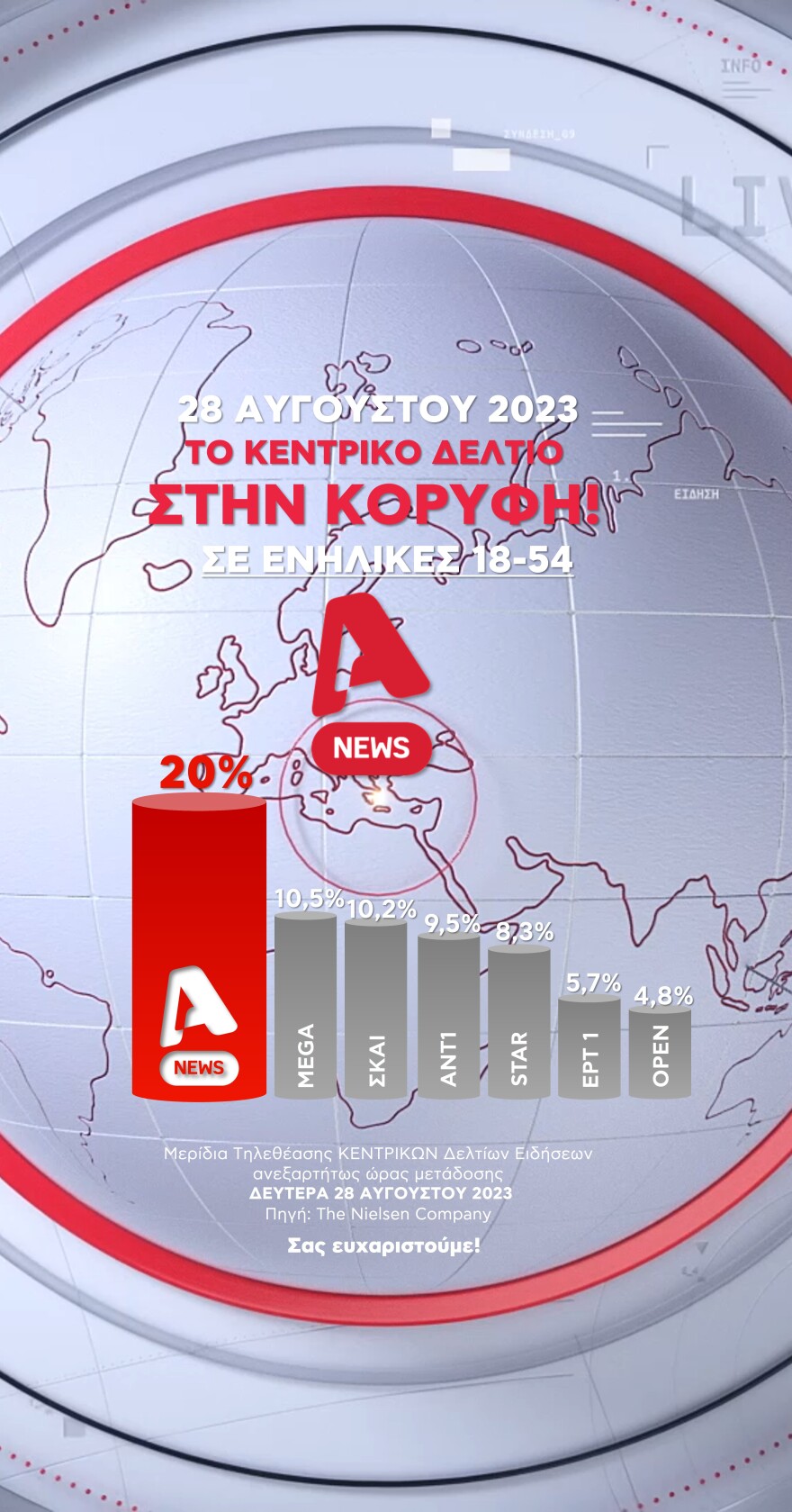 Alpha: Στην κορυφή της τηλεθέασης το κεντρικό Δελτίο Ειδήσεων με τον Αντώνη Σρόιτερ