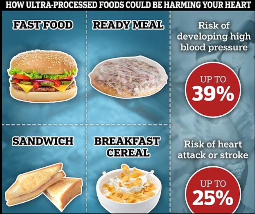Έρευνα: Πέντε κοινά τρόφιμα που είναι εξαιρετικά επεξεργασμένα και βλαβερά για την υγεία