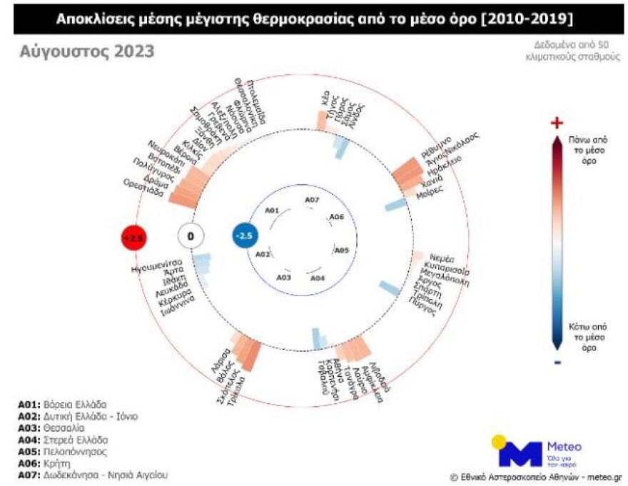 Meteo: Για τη Θεσσαλία ο φετινός Αύγουστος ήταν ο 4ος πιο θερμός από το 2010 - Τα στοιχεία, δείτε χάρτη
