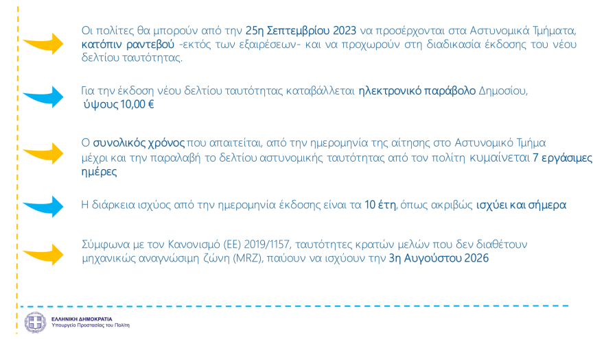 Αστυνομική ταυτότητα: Πότε ξεκινά η έκδοση, πόσο θα κοστίζει, πότε λήγουν οι παλιές - Όσα πρέπει να γνωρίζουμε